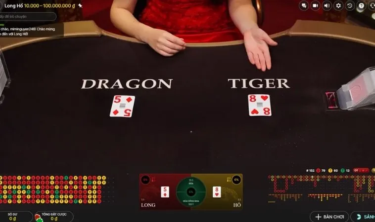 Bí Quyết Chinh Phục Dragon Tiger Tại Gem88 Trong 60 Giây 2 Các cửa cược trong game Dragon Tiger tại Gem88